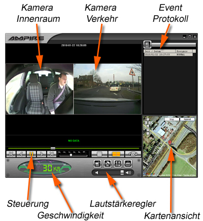 Kamerasystem